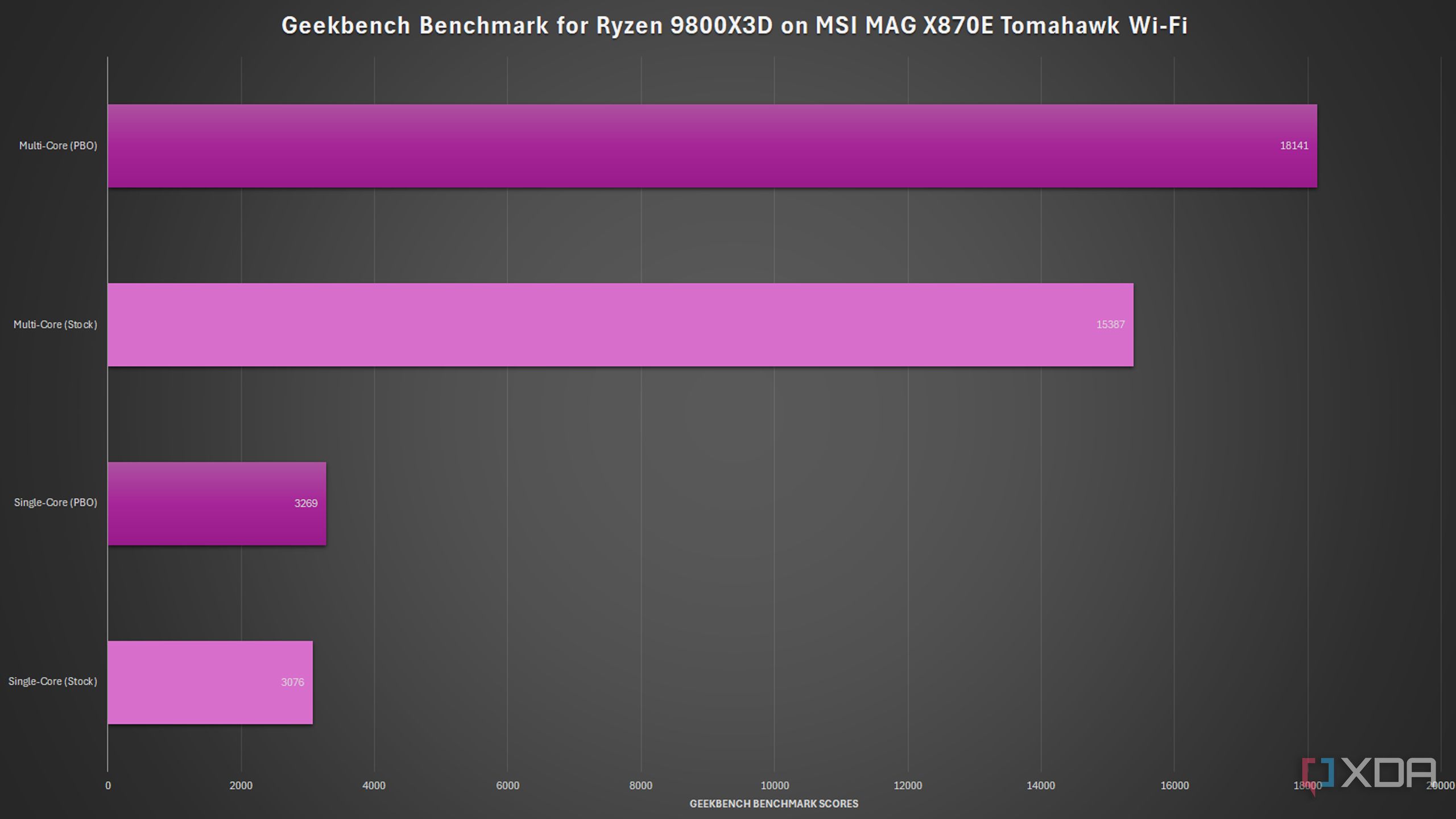 MSI-MAG-X870E-Tomahawk-Wifi-geekbench