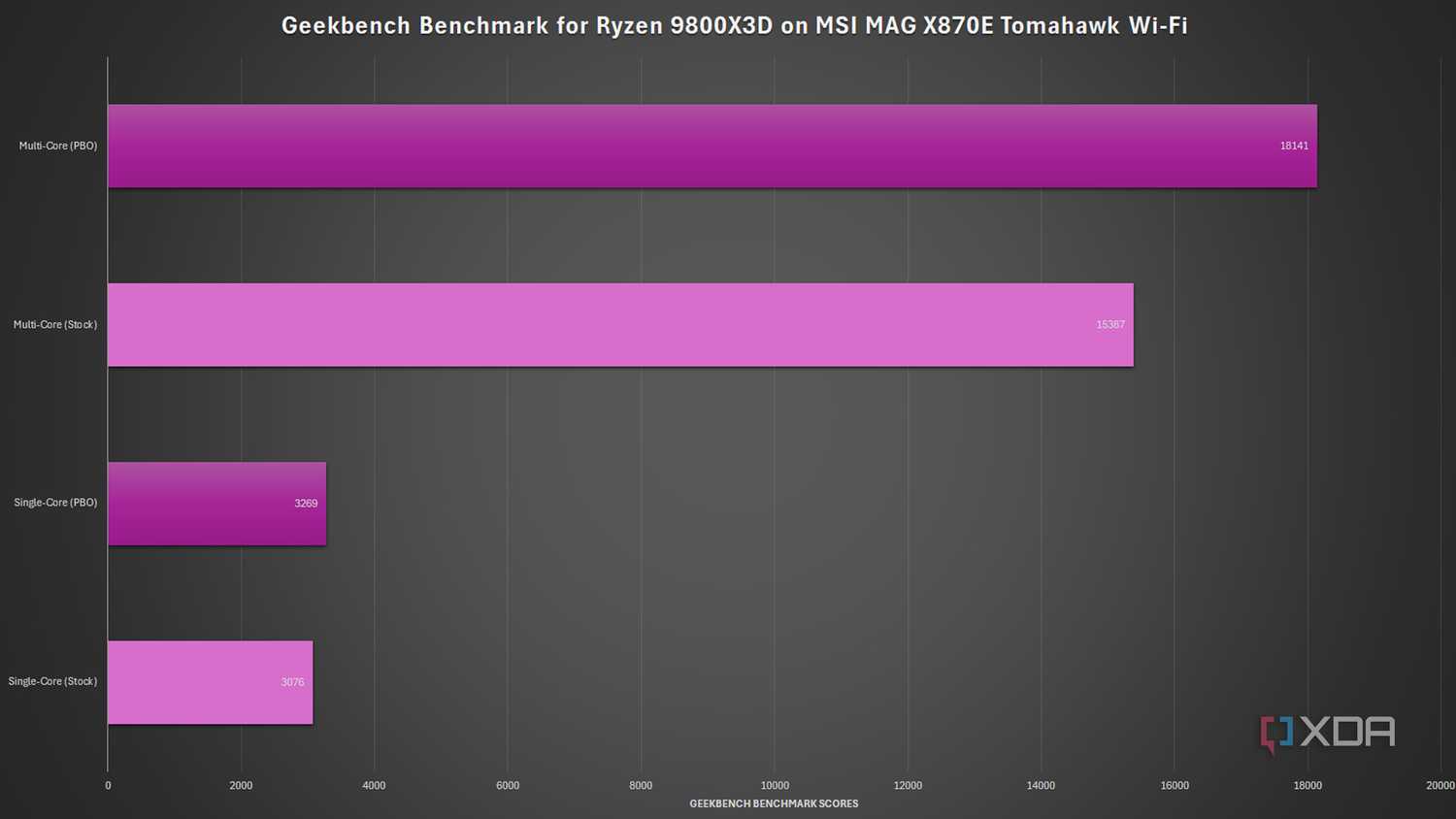 MSI-MAG-X870E-Tomahawk-Wifi-geekbench