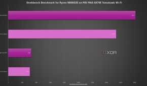 MSI-MAG-X870E-Tomahawk-Wifi-geekbench