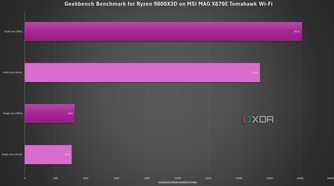 MSI-MAG-X870E-Tomahawk-Wifi-geekbench