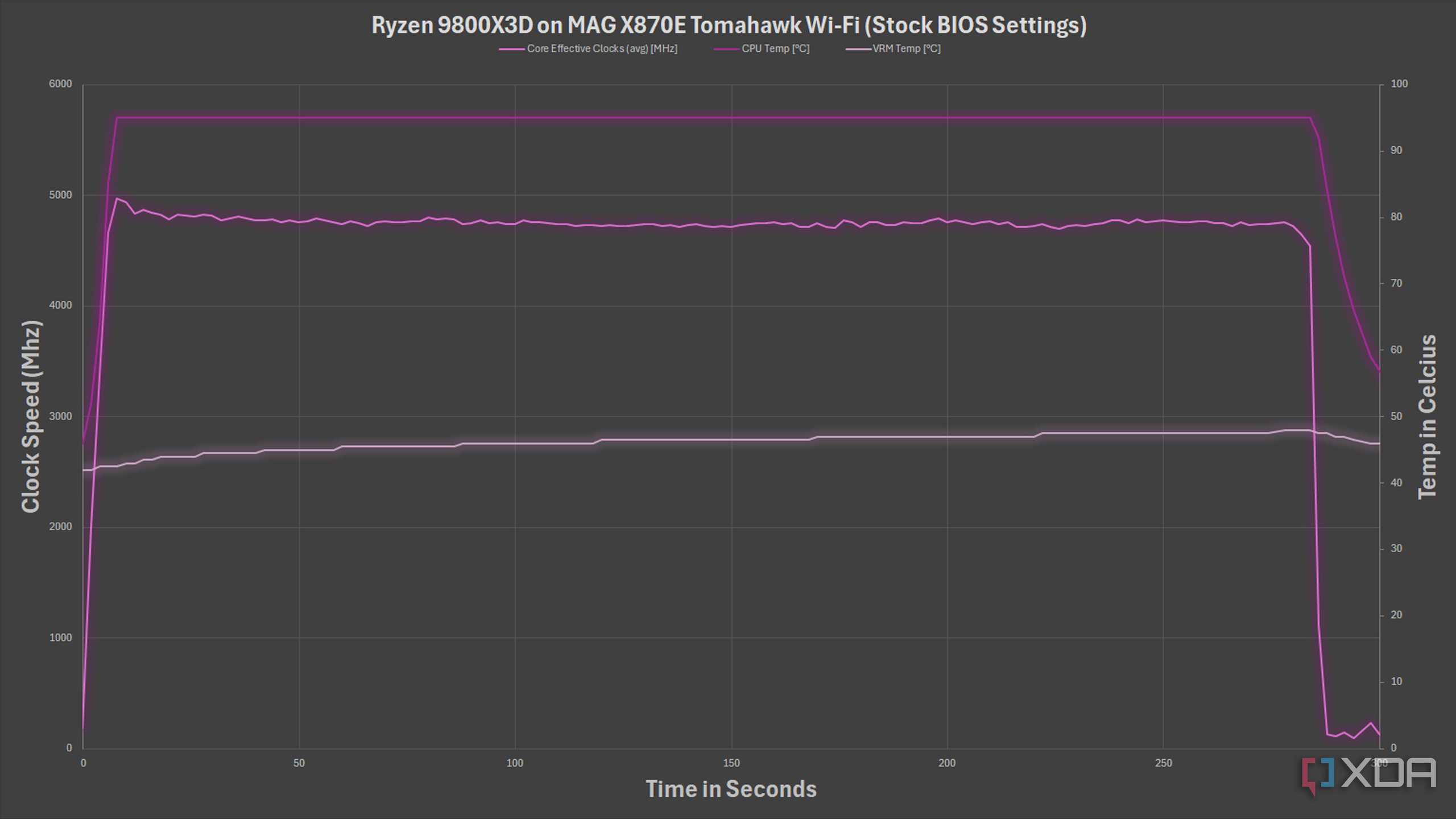 MSI-MAG-X870E-Tomahawk-Wifi-stock-bios-hwinfo