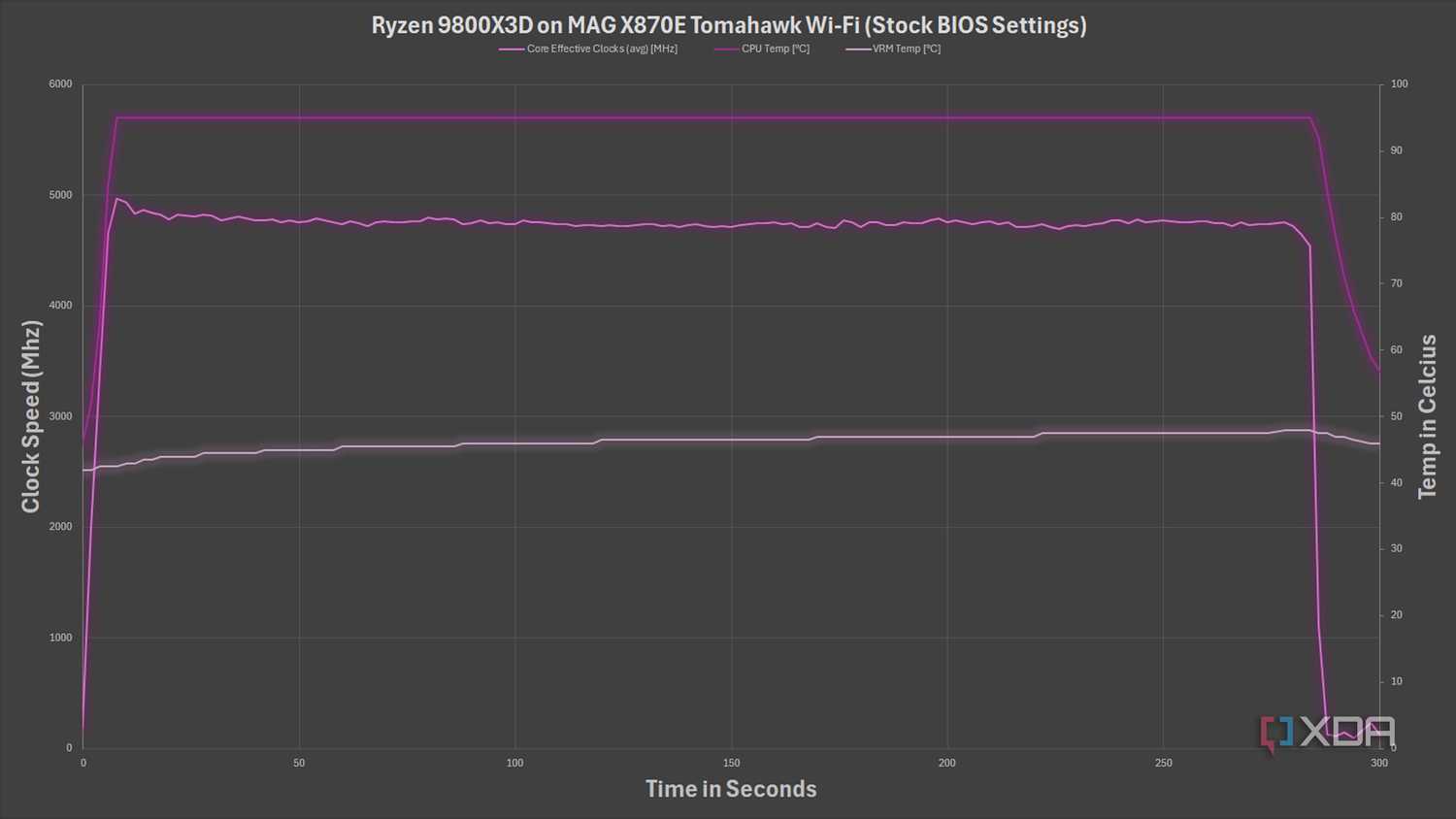 MSI-MAG-X870E-Tomahawk-Wifi-stock-bios-hwinfo