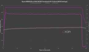 MSI-MAG-X870E-Tomahawk-Wifi-stock-bios-hwinfo