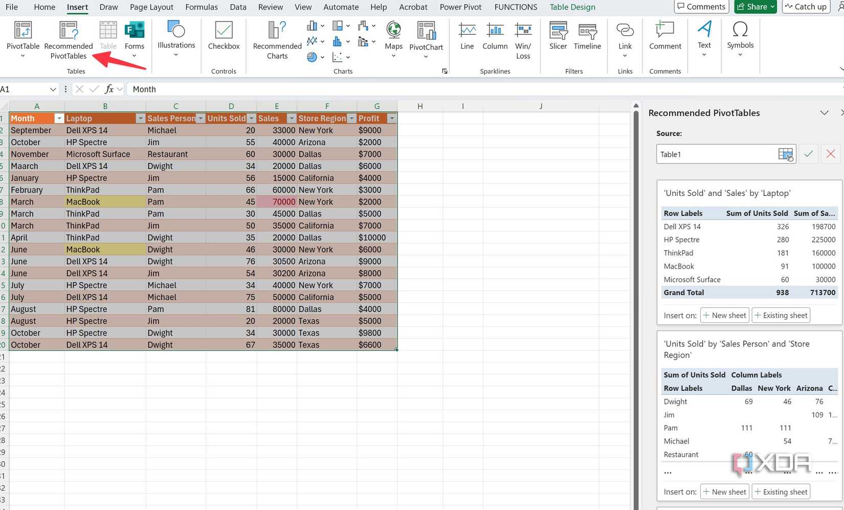 Pivottable Statistics 5 Excel tips you need to know for data analysis using pivot tables