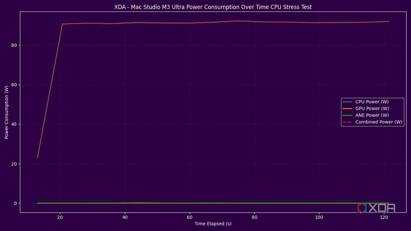 power_consumption_plot_m3_cpu_stress