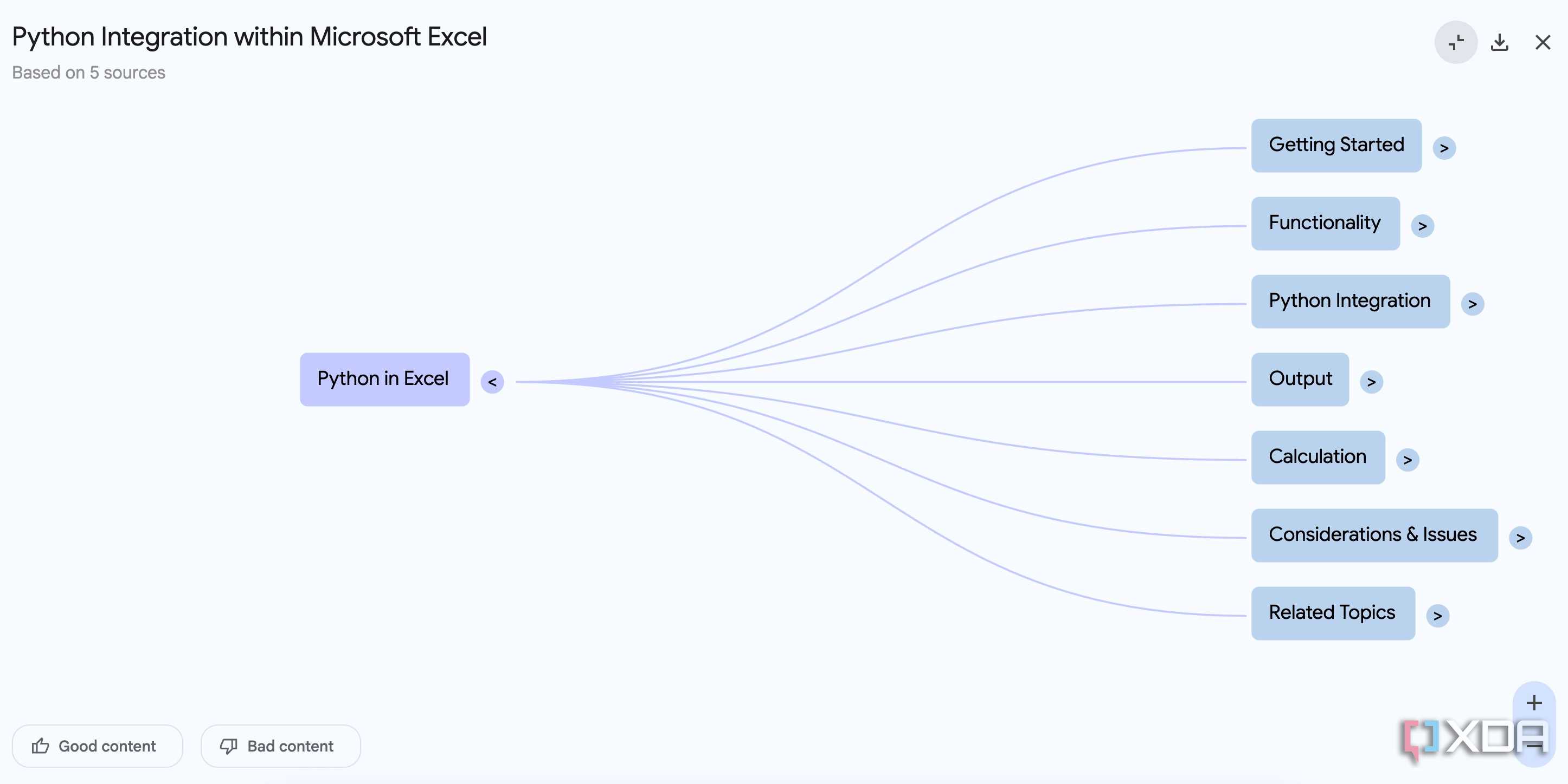 Mind map in NotebookLM