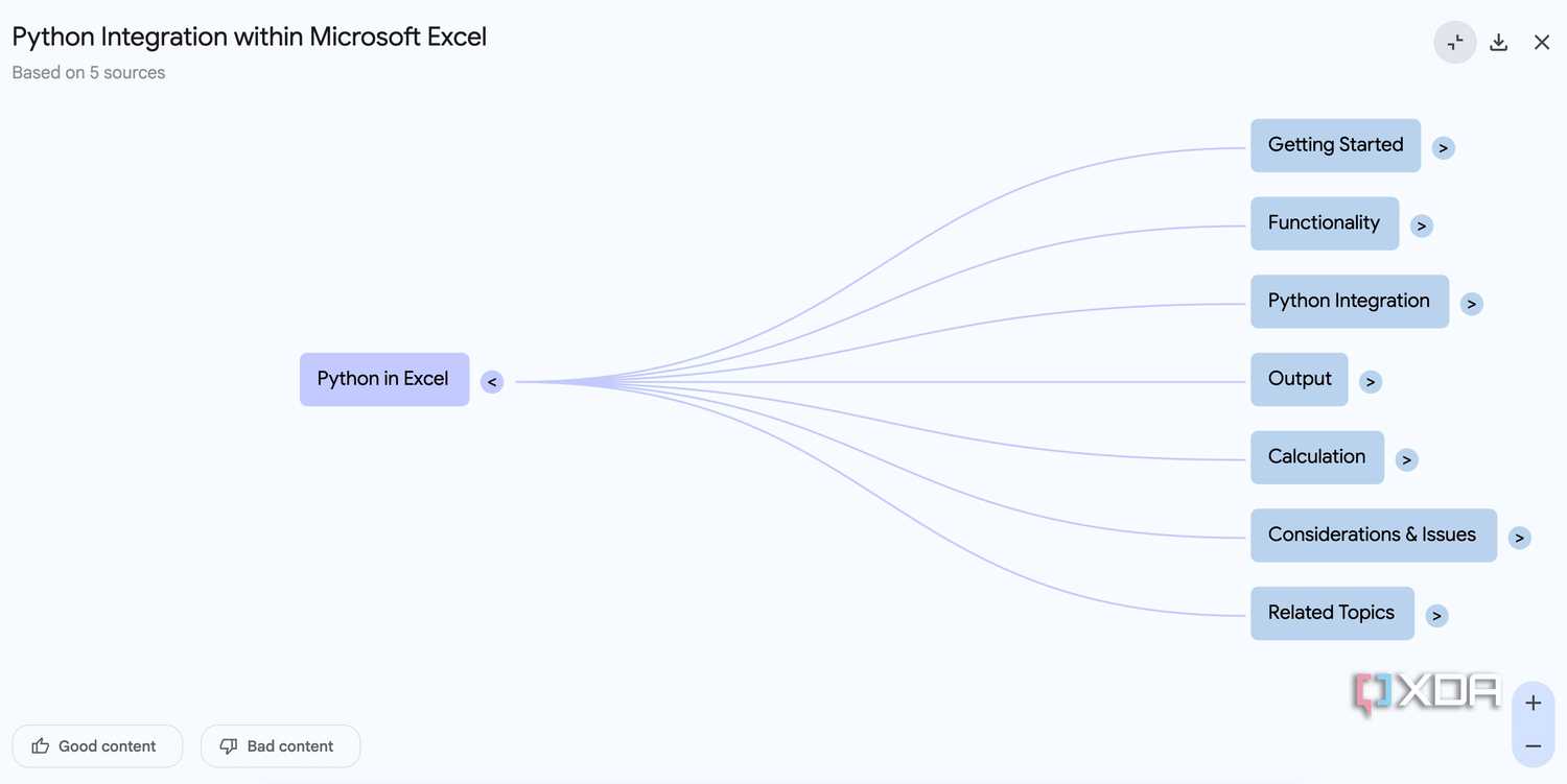 Mind map in NotebookLM