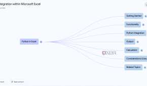 Mind map in NotebookLM