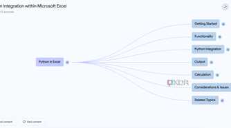 Mind map in NotebookLM