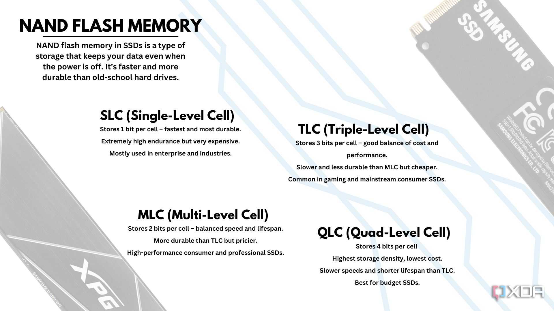 types-of-nand-memories-in-ssds