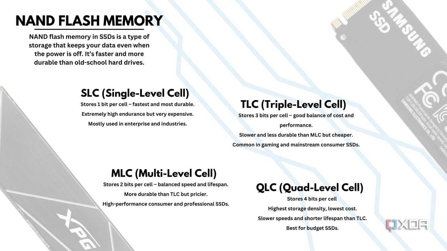 types-of-nand-memories-in-ssds