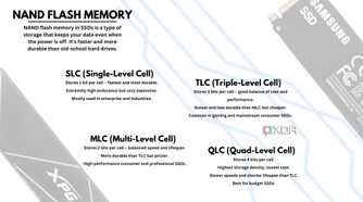 types-of-nand-memories-in-ssds