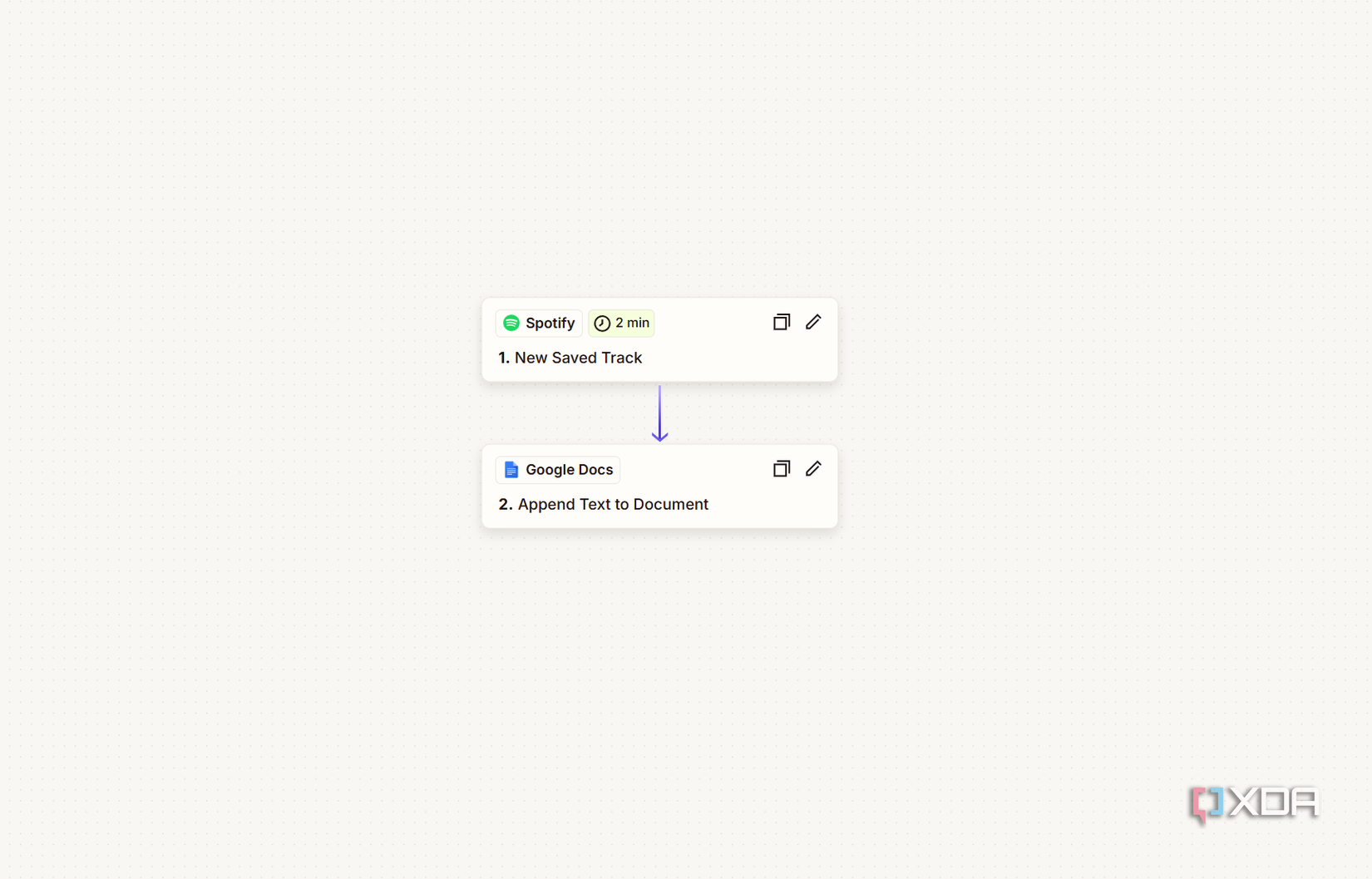 5 repetitive tasks you can automate with Zapier to free up your time