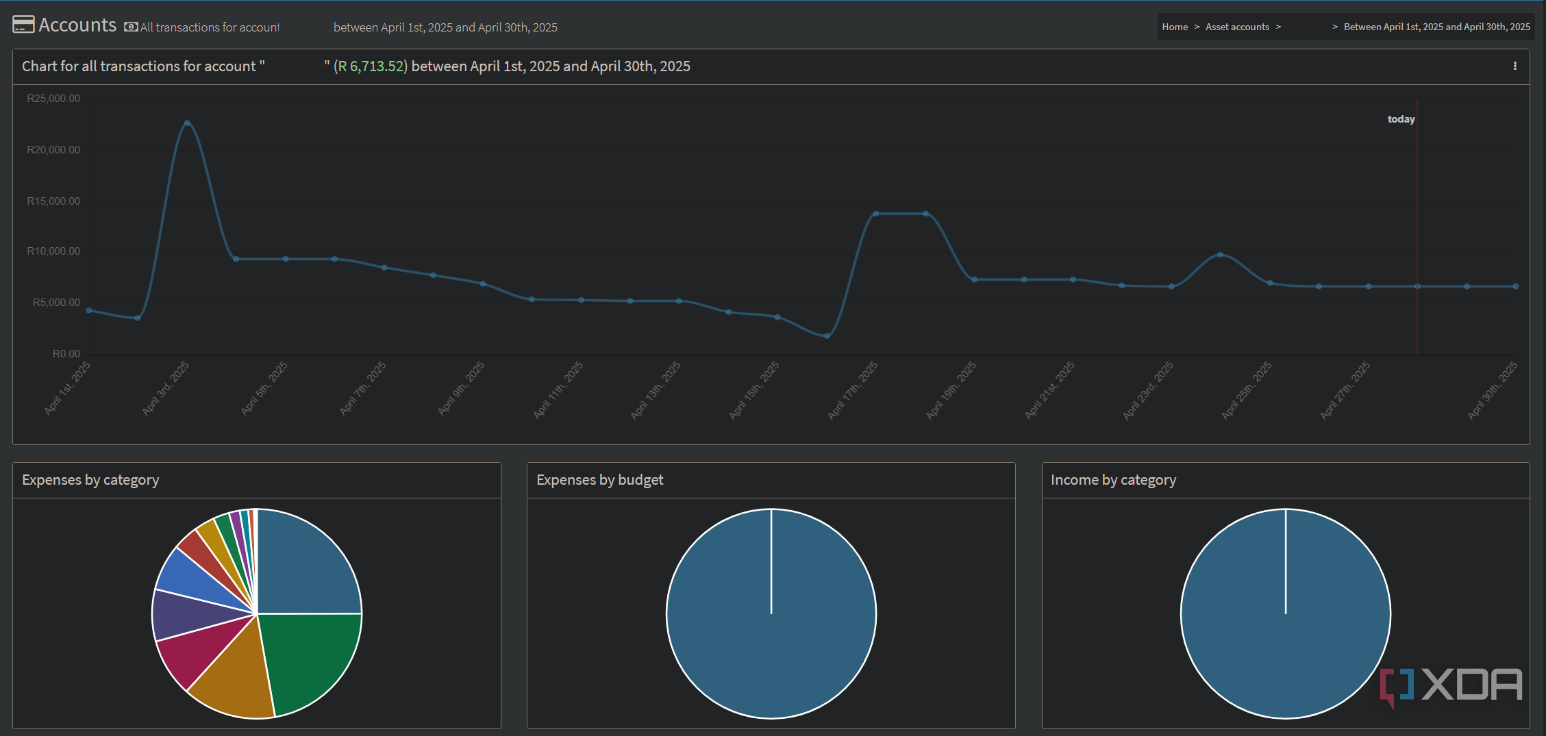 account transactions visualization firefly iii