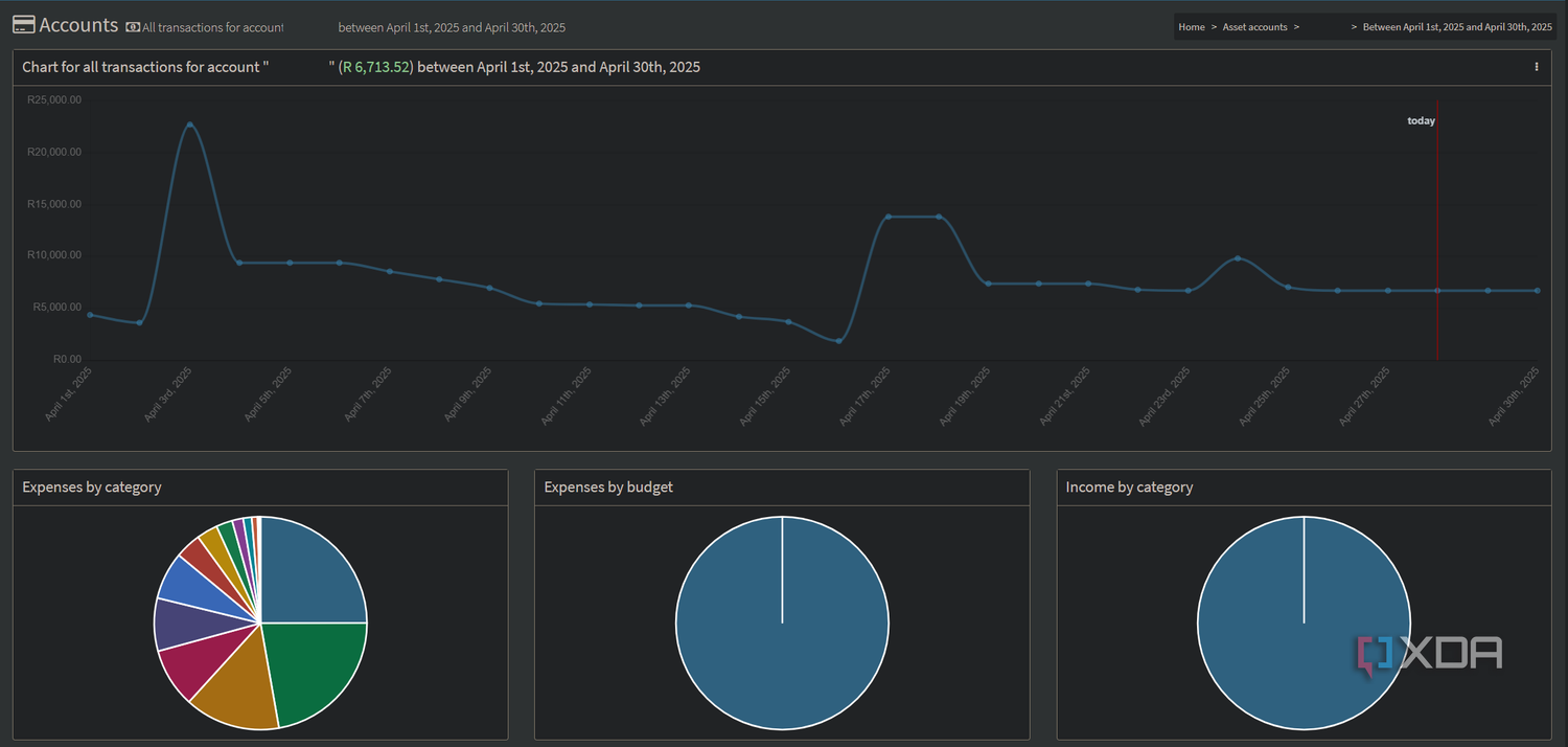 account transactions visualization firefly iii