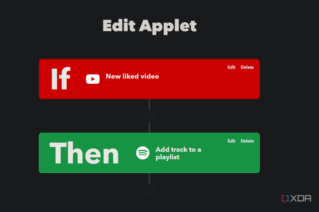 applet for liked youtube songs sent to spotify playlist