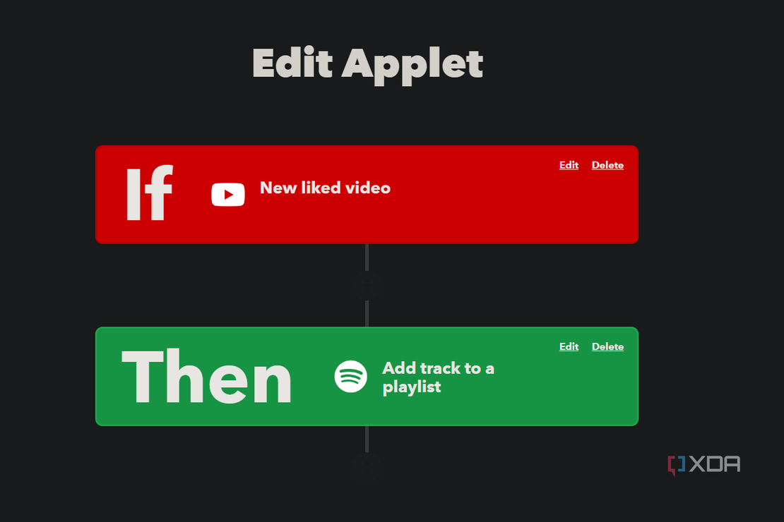 applet for liked youtube songs sent to spotify playlist