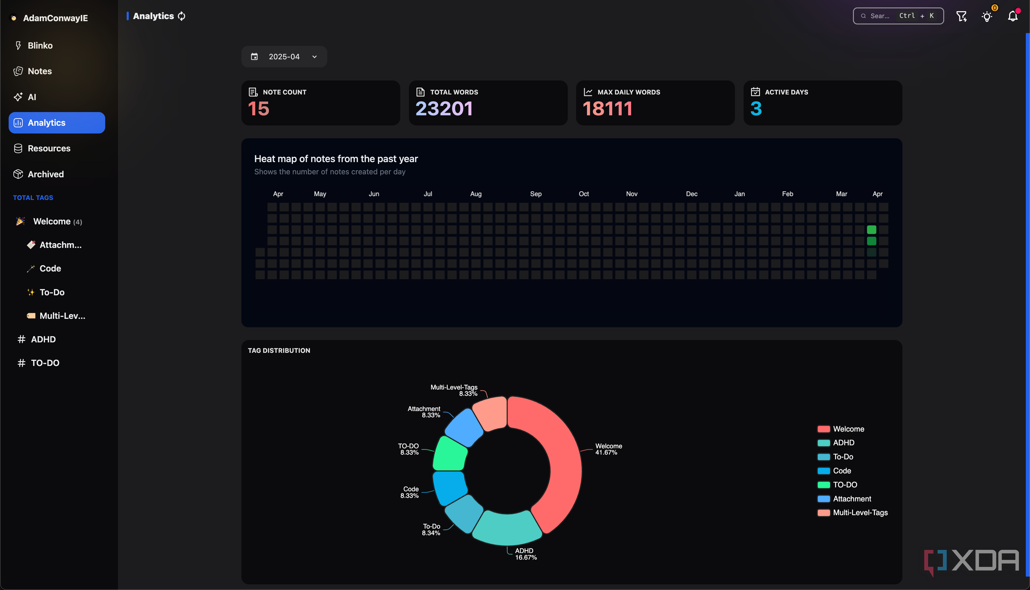 Analytics in Blinko