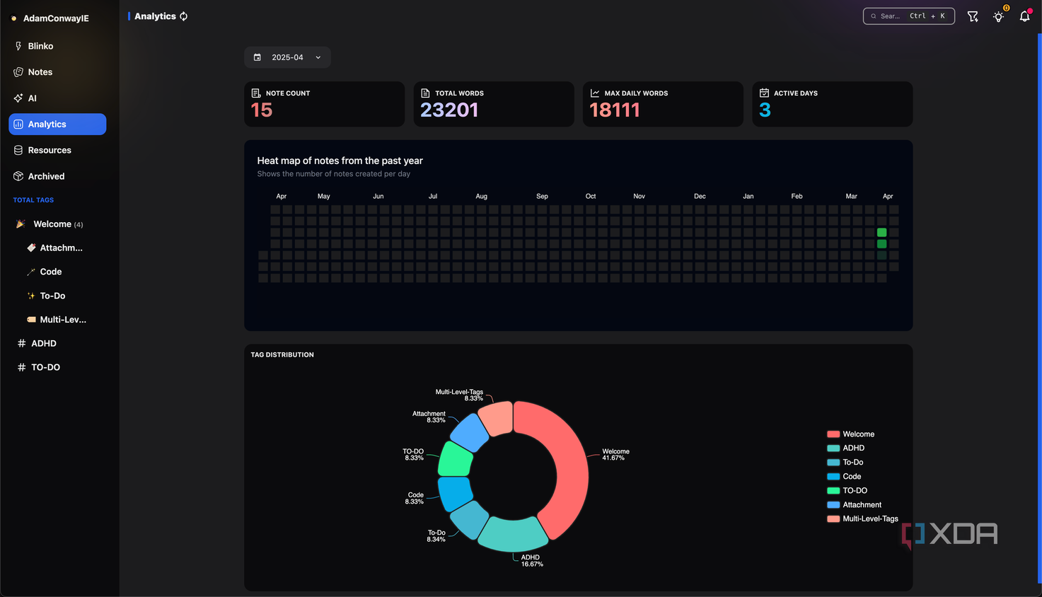 Analytics in Blinko