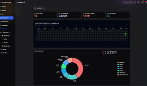 Analytics in Blinko