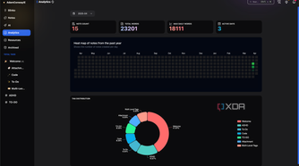 Analytics in Blinko