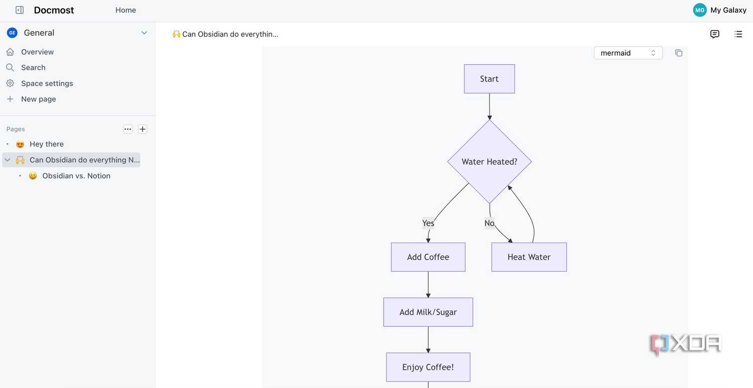 Docmost diagram
