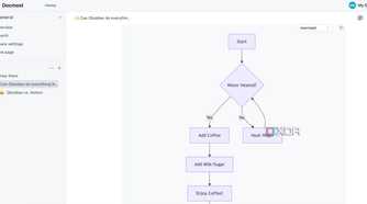 Docmost diagram