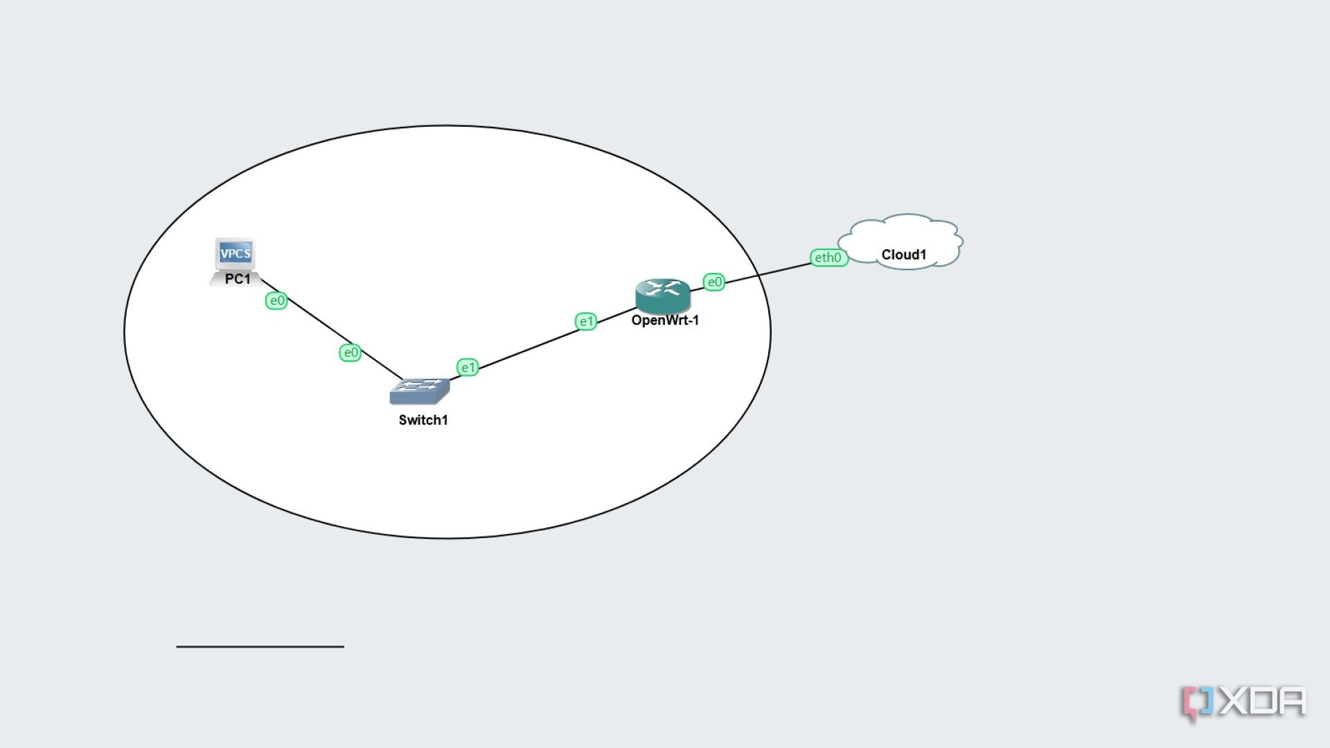 gns3-diagram-with-ellipse
