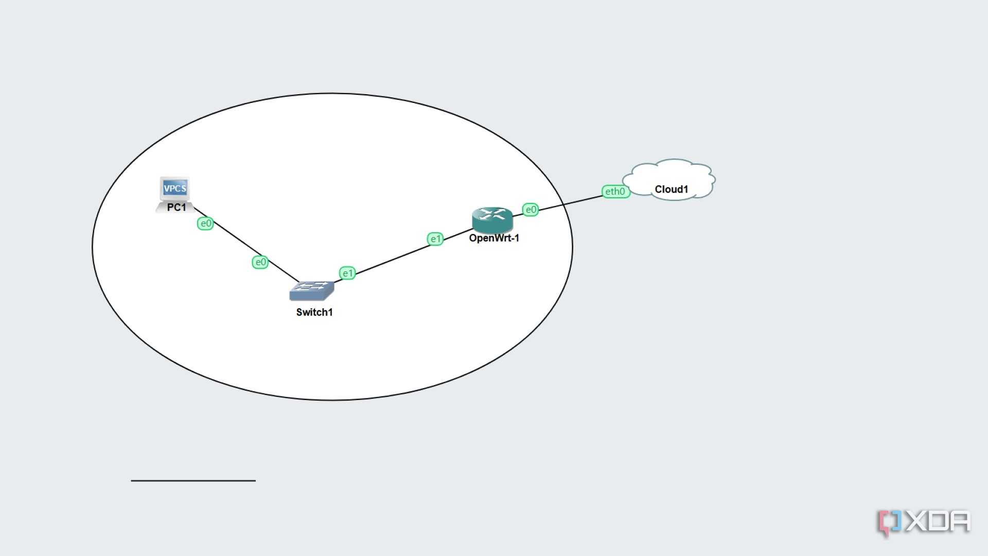 gns3-diagram-with-ellipse