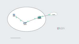 gns3-diagram-with-ellipse