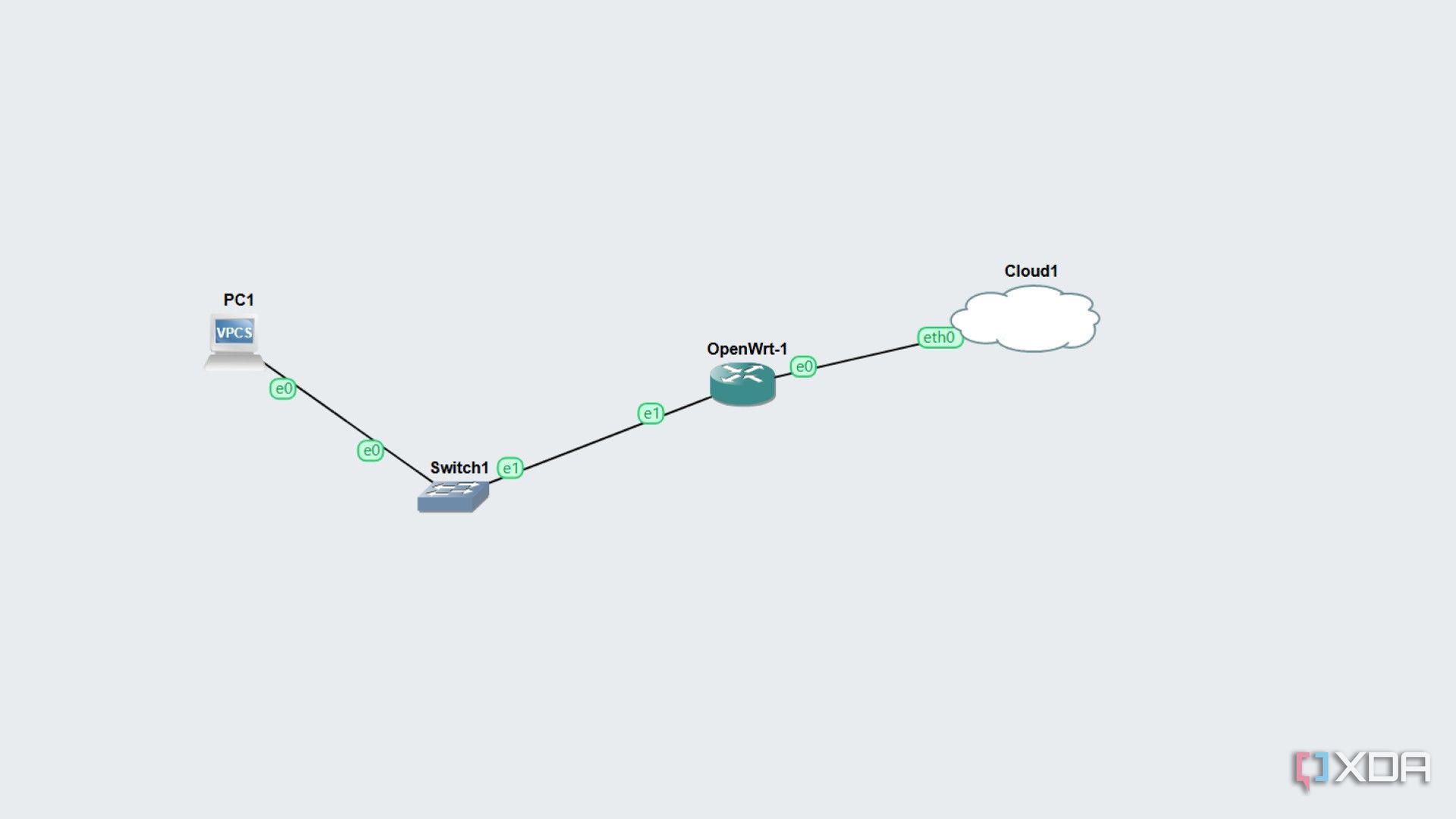 gns3-diagram