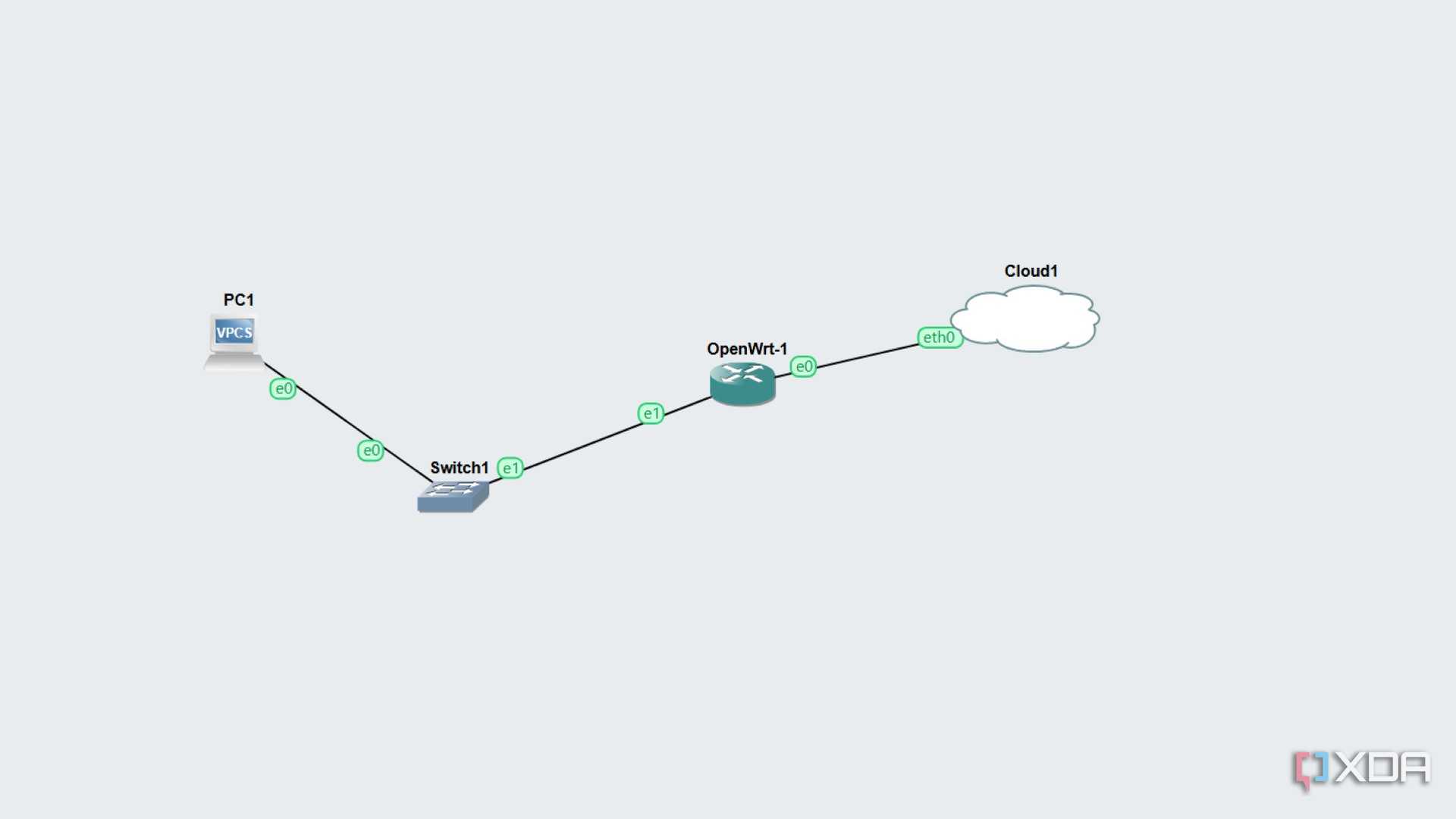 gns3-diagram