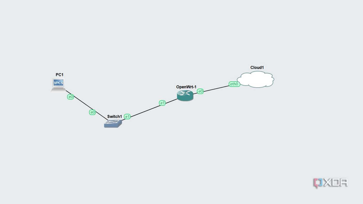 gns3-diagram