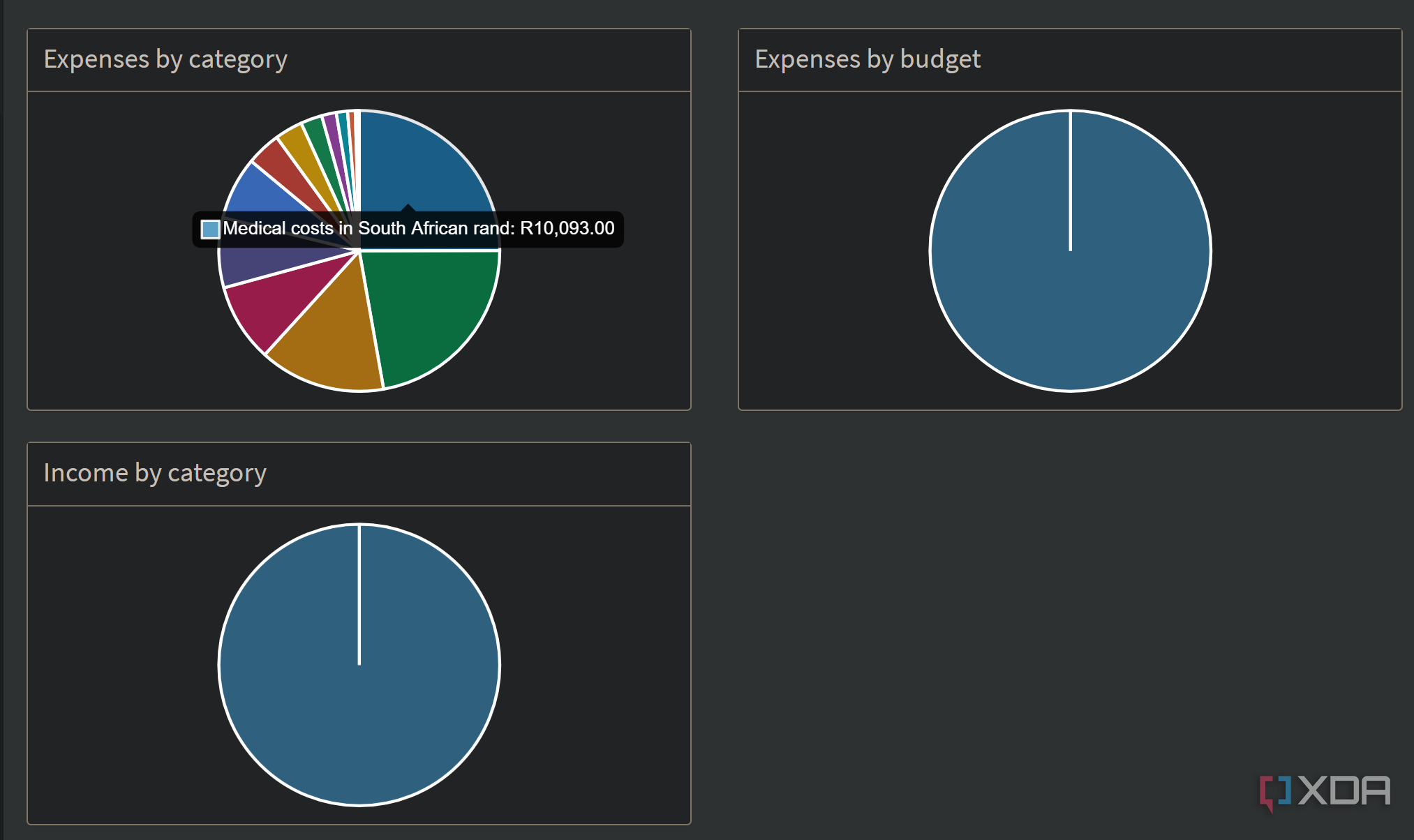 hovering over category pie chart in firefly iii