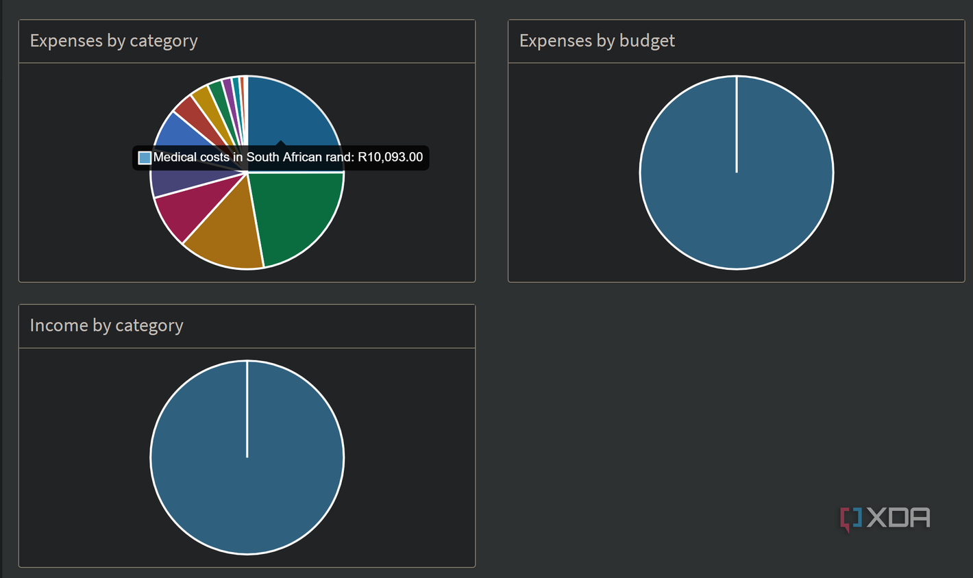 hovering over category pie chart in firefly iii