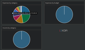 hovering over category pie chart in firefly iii