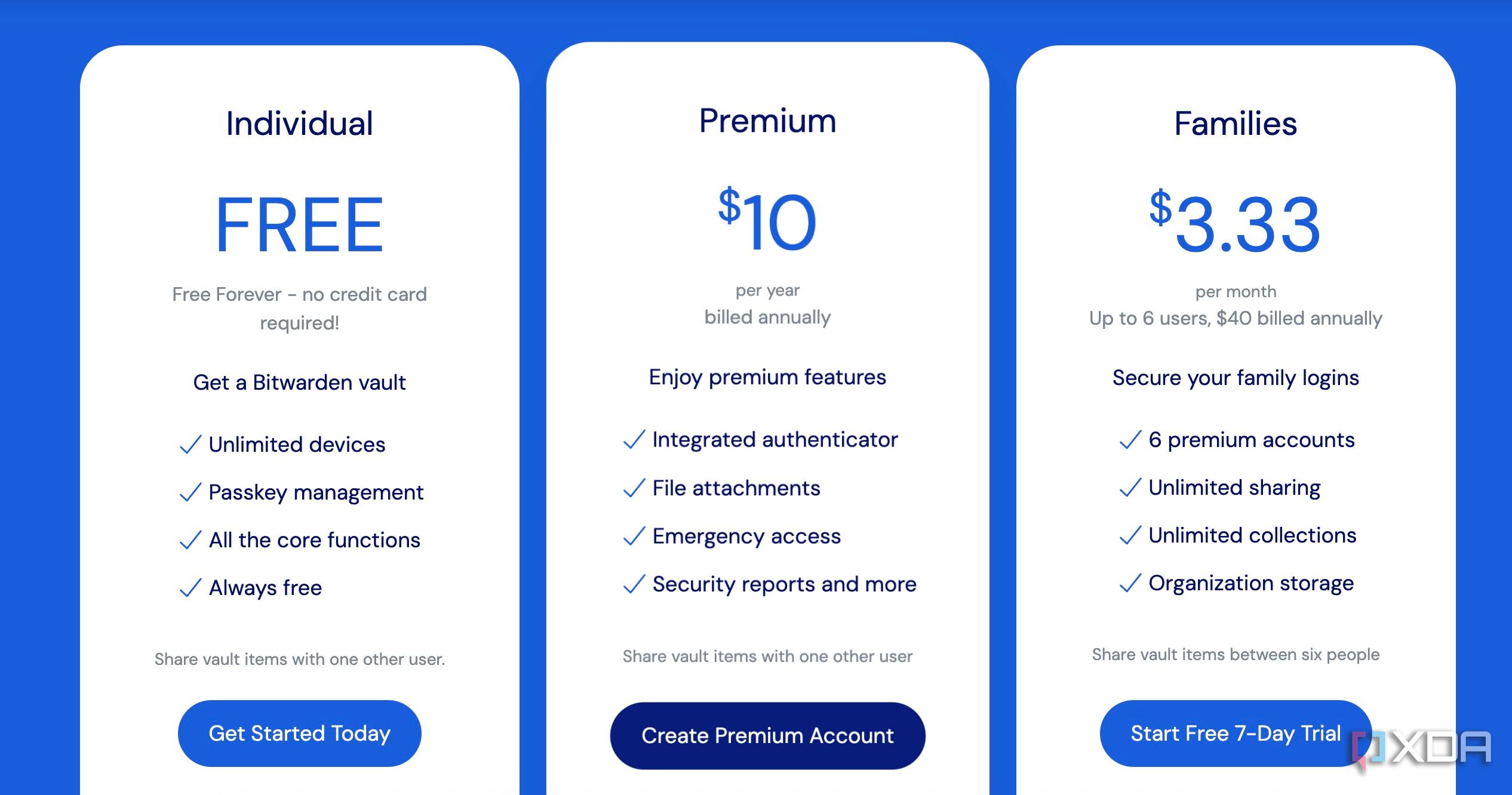 Bitwarden pricing