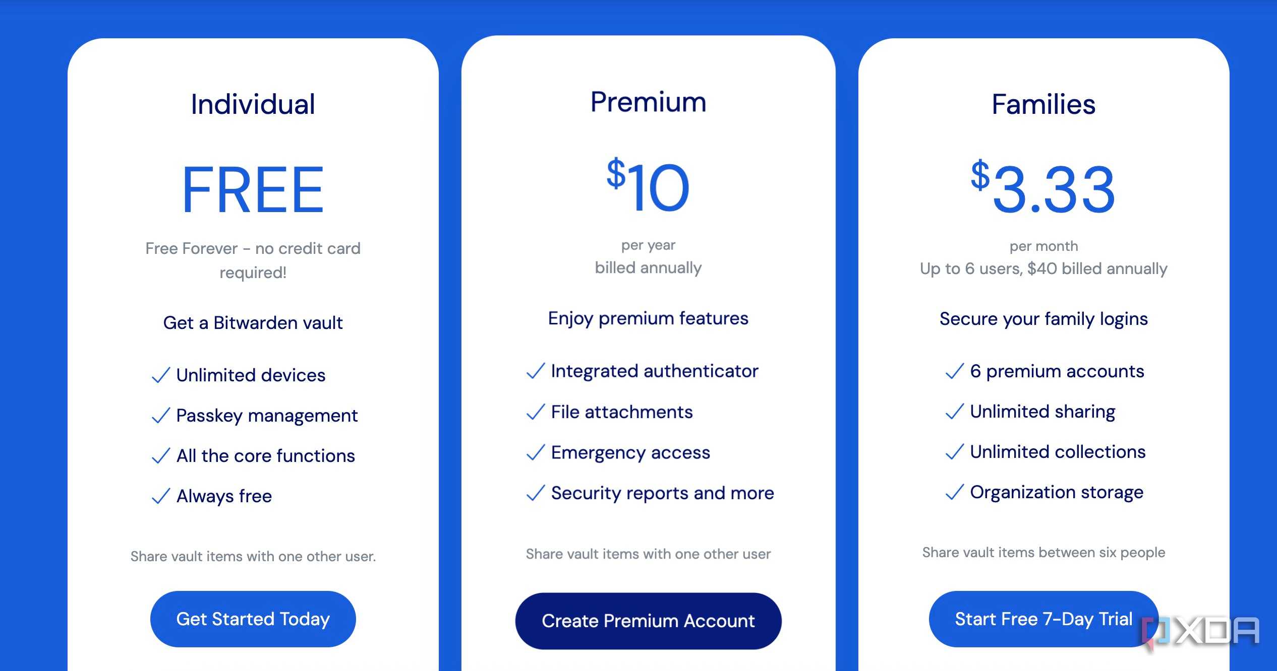Bitwarden pricing