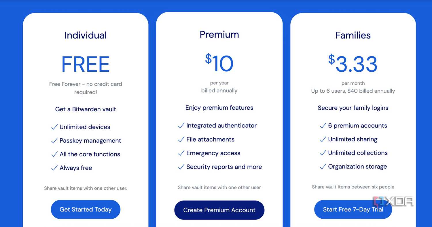 Bitwarden pricing