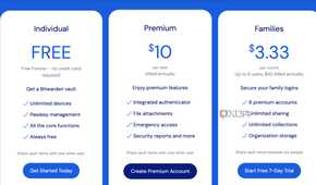 Bitwarden pricing
