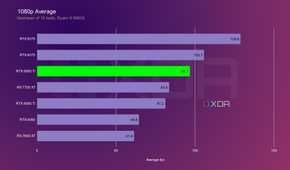 rtx-5060-1080p-average