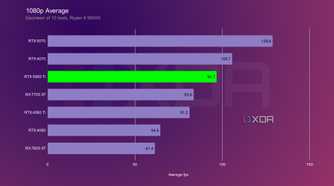 rtx-5060-1080p-average