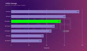 rtx-5060-1440p-average