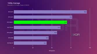 rtx-5060-1440p-average