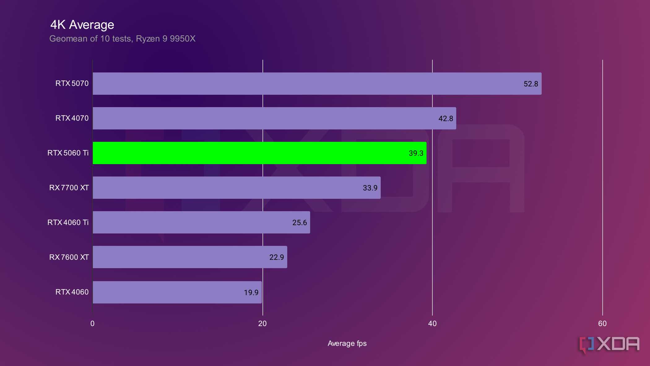 rtx-5060-4k-average