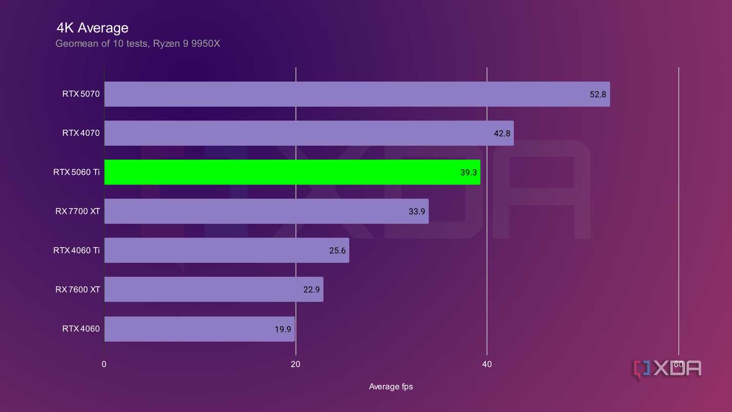 1440p Best Gpu To Get Right Now 1440p Graphics Best Gpu For 144hz