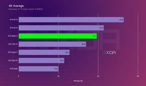 rtx-5060-4k-average