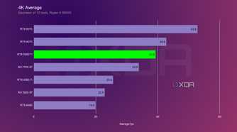 rtx-5060-4k-average