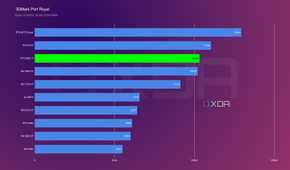 rtx-5060-port-royal