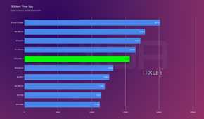 rtx-5060-time-spy